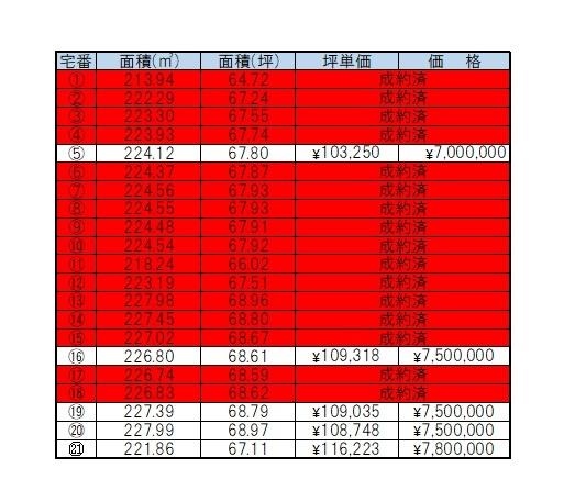鈴鹿市長太栄町　分譲地