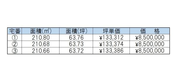 津市修成町　分譲地