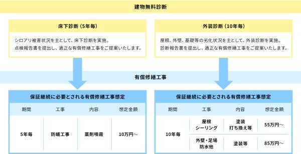新築戸建て　大明丘　2号棟
