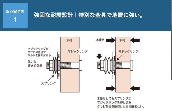 新築戸建て　隼人町真孝　（平屋）