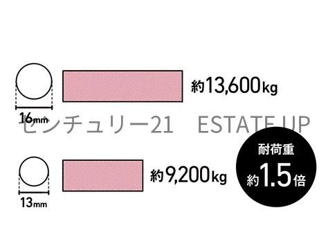 新築戸建て　玉里団地　第18-1