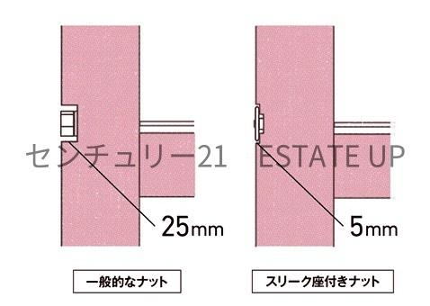 新築戸建て　玉里団地　第18-1