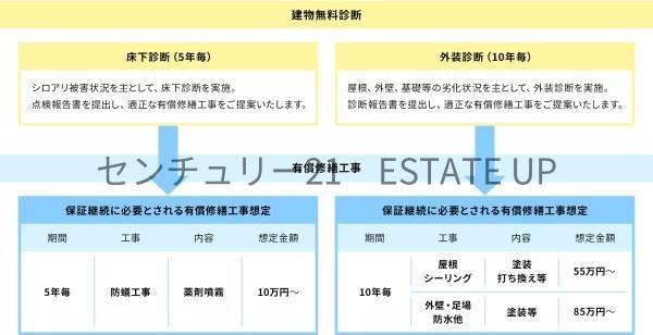 新築戸建て　西伊敷第二