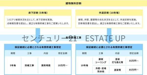 新築戸建　西伊敷1号棟