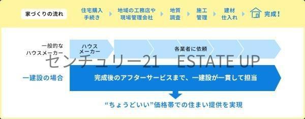 新築戸建　西伊敷２号棟