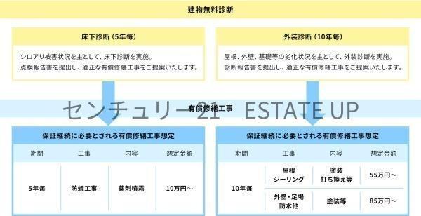 新築戸建　真砂町１号棟