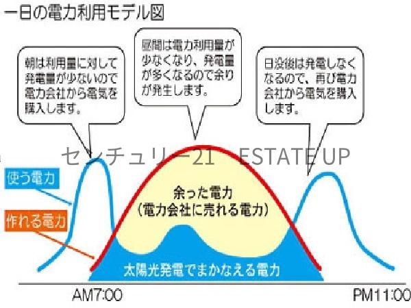 新築戸建　吉野５号地モデル