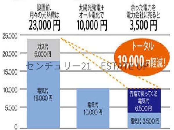 新築戸建　吉野７号地モデル