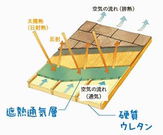 新築戸建　永吉3丁目　2階建て