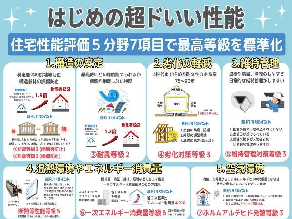 新築戸建　リーブルガーデン西陵　1号棟