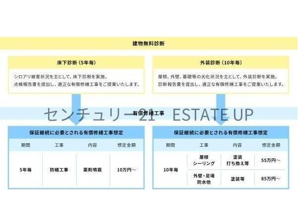 新築戸建　西陵　1号棟