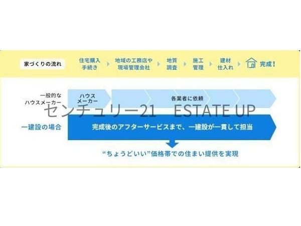 新築戸建　西陵　2号棟