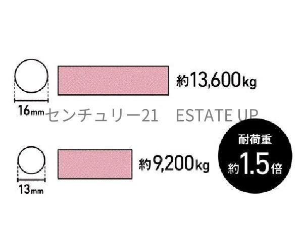 新築戸建　玉里団地第19　1号棟