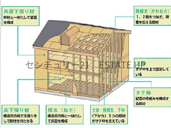 鹿児島市下伊敷３丁目の中古一戸建て