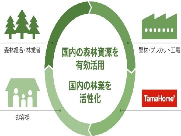 新築戸建　坂之上1丁目　4号棟