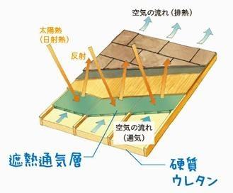 新築戸建　永吉