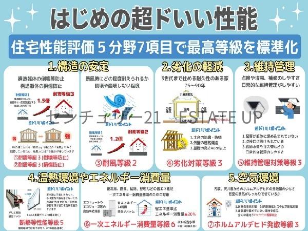 新築戸建　リーブルガーデン桜ヶ丘第4　1号棟