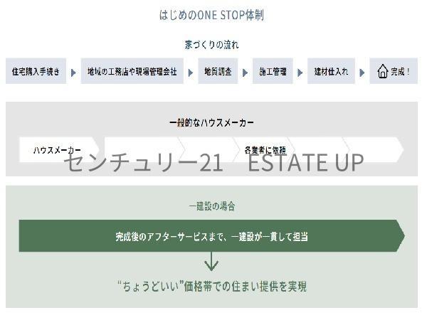 新築戸建　リーブルガーデン田上第二　1号棟