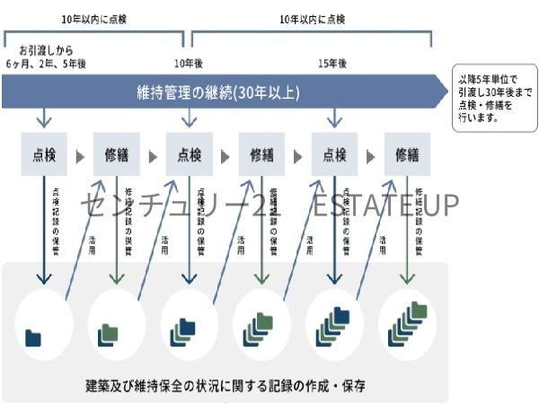 新築戸建　リーブルガーデン桜ヶ丘第五　2号棟