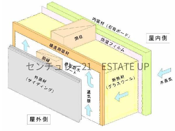 新築戸建　リーブルガーデン桜ヶ丘第五　2号棟