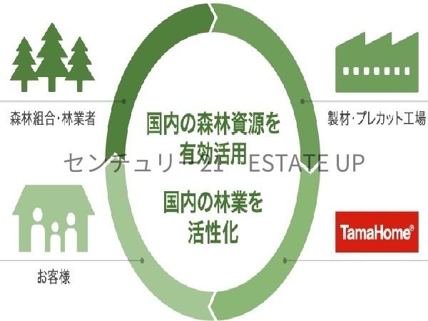 新築戸建　タマタウン坂之上5丁目　2号地
