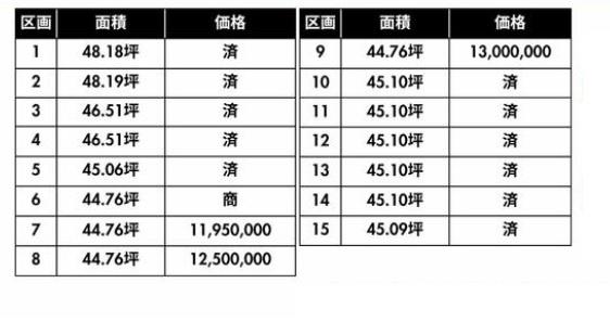 姫路市勝原区大谷　全15区画　1195万円～