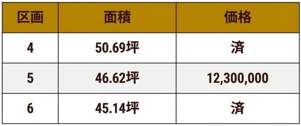 たつの市龍野町中村　5号地