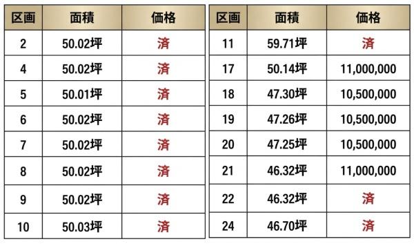 たつの市龍野町末政　全28区画　1050万円～