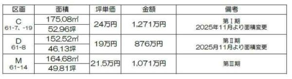 揖保郡太子町馬場　C号地