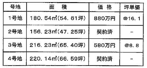 たつの市誉田町福田　全4区画　580万円～