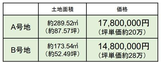 姫路市勝原区熊見　2区画分譲　1480万円～