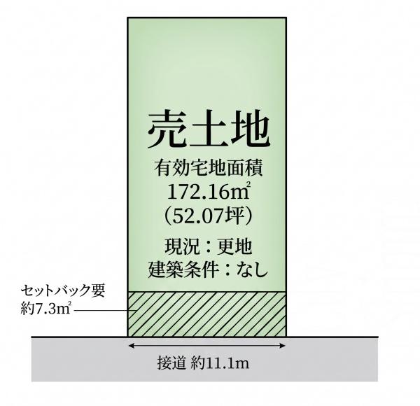 姫路市城北新町　土地