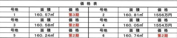 姫路市西庄6区画分譲　1554万円～