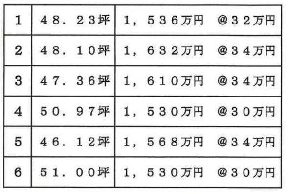 姫路市東山　分譲6区画　1530万～