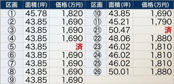 姫路市広畑区高浜町39区画分譲　1690万円～