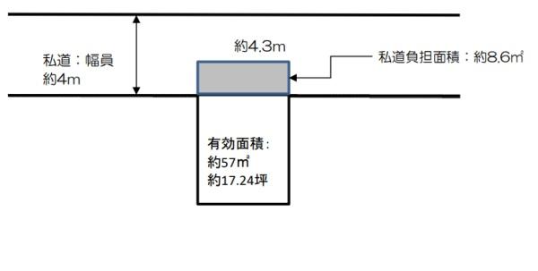 京都市右京区太秦堀池町の売土地