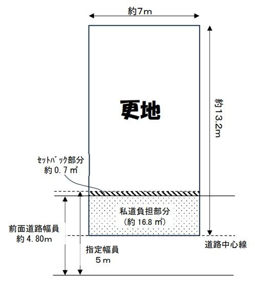 京都市南区吉祥院春日町の売土地