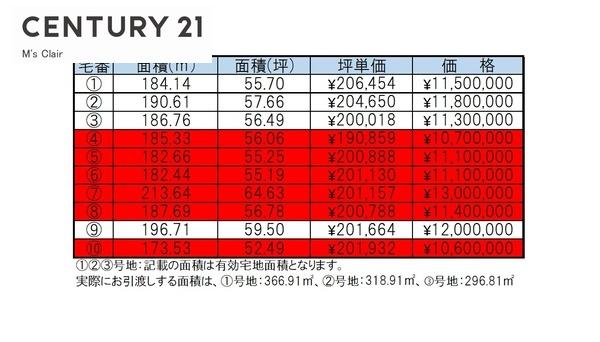 四日市市釆女町の土地