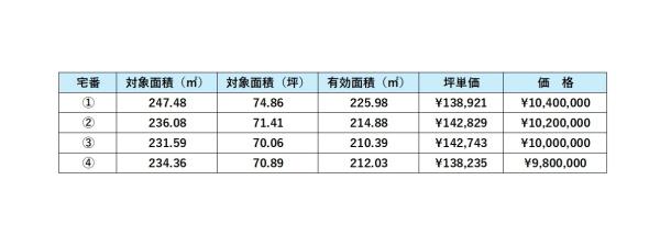 鈴鹿市高岡町の土地