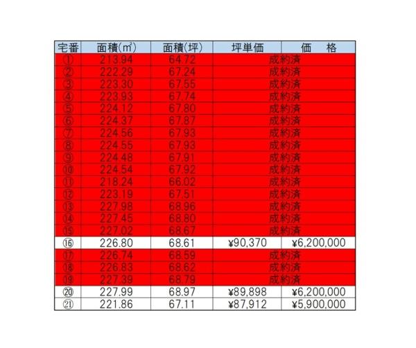 鈴鹿市長太栄町２丁目の土地