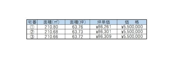 津市修成町の土地