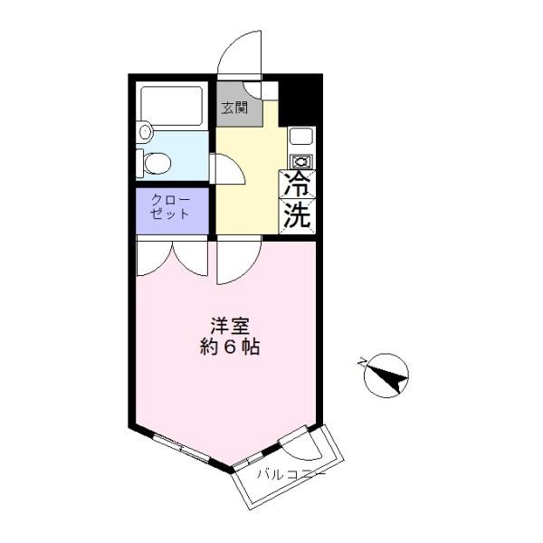 フラックス