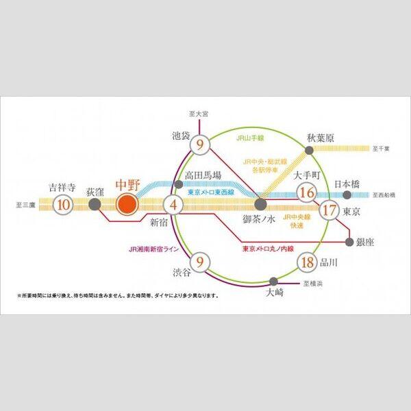 プラウドフラット中野