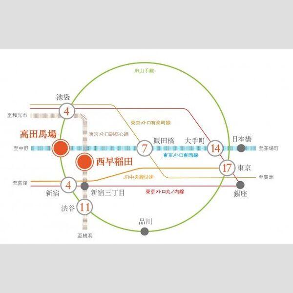 プラウドフラット西早稲田