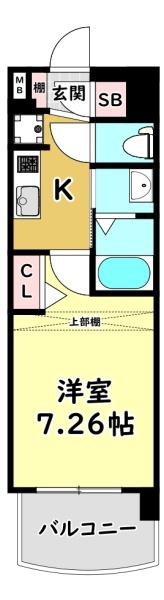 Luxe門真