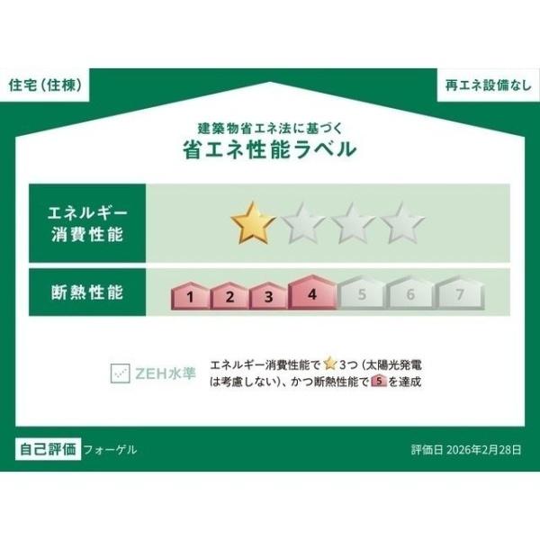 フォーゲル