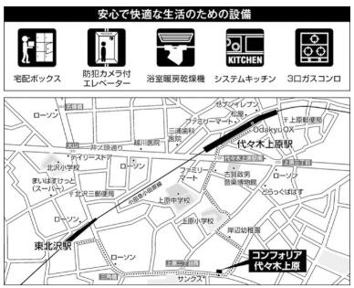 コンフォリア代々木上原