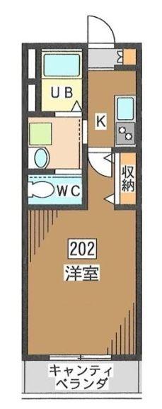 セレンディピティ北沢