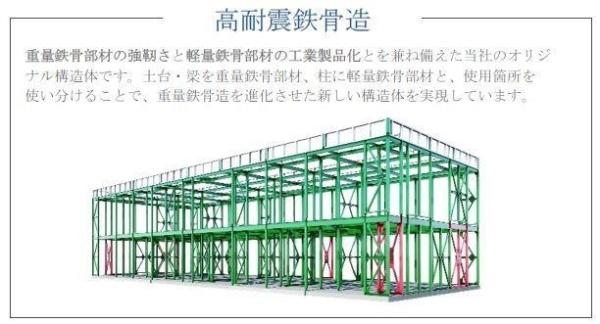 堺市美原区南余部新築アパート
