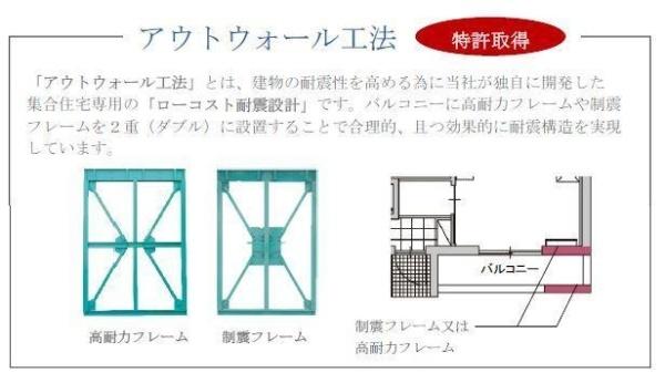 堺市美原区南余部新築アパート